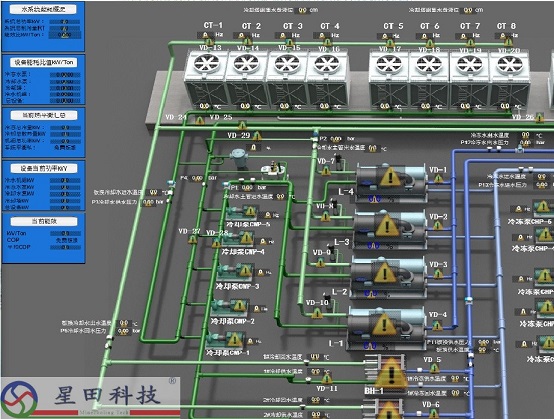 武漢星田熱環(huán)境控制技術(shù)有限公司礦井降溫集控系統(tǒng)small.jpg